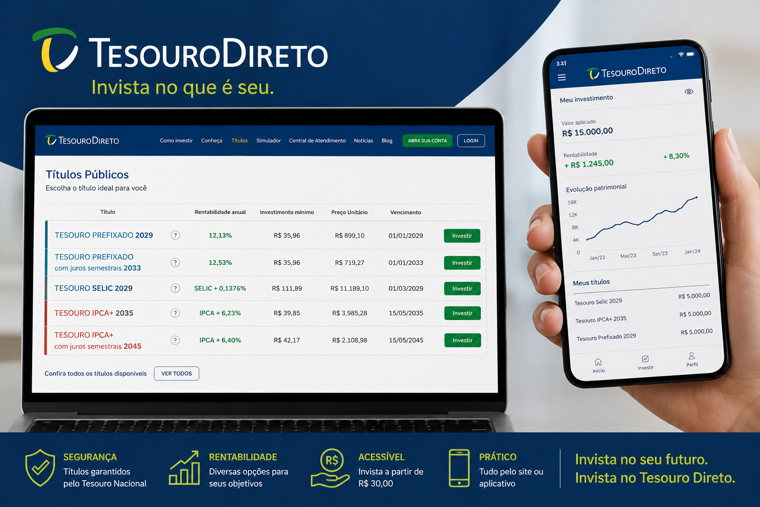 Tesouro Direto: quanto rende R$ 1.000 investidos hoje?